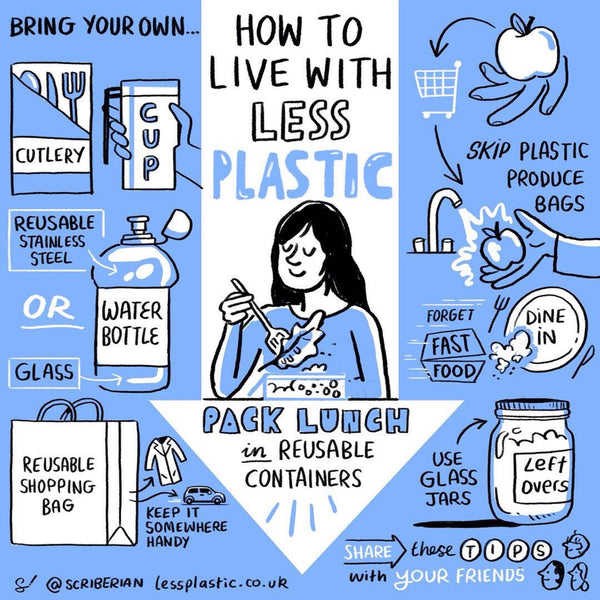 A Mindful Choice to Use Less Plastic